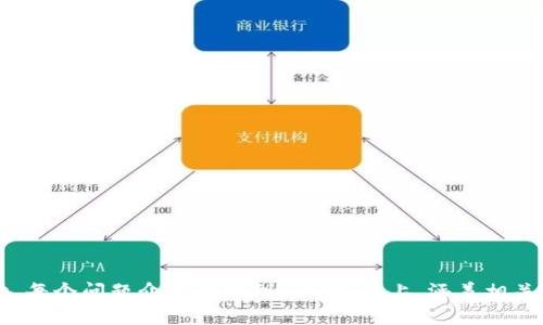   比特币冷钱包使用指南：安全存储你的数字资产 / 

 guanjianci 比特币冷钱包,数字资产,安全存储,加密货币 /guanjianci 

## 内容主体大纲

### 1. 什么是比特币冷钱包？
   - 定义
   - 工作原理
   - 冷钱包与热钱包的区别

### 2. 比特币冷钱包的类型
   - 硬件冷钱包
   - 纸钱包
   - 制作及使用方法

### 3. 为什么选择冷钱包存储比特币？
   - 安全性分析
   - 防止黑客攻击
   - 降低交易风险

### 4. 如何设置比特币冷钱包？
   - 硬件冷钱包的选择与设置
   - 纸钱包的生成及保存
   - 常见注意事项

### 5. 冷钱包的管理策略
   - 定期备份与更新
   - 多重签名的使用
   - 账户恢复方法

### 6. 常见错误及解决方案
   - 使用冷钱包时的错误
   - 避免灾难性损失的技巧
   - 冷钱包的维护与更新

### 7. 总结与未来展望
   - 冷钱包的趋势
   - 对数字资产安全的思考

---

### 1. 什么是比特币冷钱包？

定义
比特币冷钱包是指一种存储比特币和其他加密货币的方式，其不与互联网相连接。这种方法保证了用户的数字资产在离线环境中更安全，极大地降低了黑客攻击的风险。

工作原理
比特币冷钱包主要通过生成和存储私钥来保护用户的比特币。由于冷钱包没有与互联网相连，黑客无法远程访问这些私钥，这使得冷钱包成为一种理想的存储选项。

冷钱包与热钱包的区别
热钱包是指与互联网相连的数字钱包，便于频繁付款和交易，但安全性较低。冷钱包则相反，虽然不方便进行频繁交易，但在保护资产方面有着不可比拟的优势。

### 2. 比特币冷钱包的类型

硬件冷钱包
硬件冷钱包是一种专用的设备，能够安全地存储私钥。常见的硬件冷钱包品牌有Ledger和Trezor等。这些设备通常会有安全芯片，并提供多种安全功能，如PIN码和备份恢复功能。

纸钱包
纸钱包是将比特币的私钥和公钥打印在纸上的一种存储方式。虽然成本低廉且不易被黑客攻击，但需要用户妥善保管，避免物理损坏。

制作及使用方法
制作硬件冷钱包需要购买专用设备并按照说明书操作。纸钱包可以使用在线生成器生成，但请确保在离线环境中操作，以提高安全性。

### 3. 为什么选择冷钱包存储比特币？

安全性分析
冷钱包提供了一种物理保护，任何需要访问资产的交易必须在离线环境中进行，大大降低了黑客的攻击面。

防止黑客攻击
与热钱包相比，由于冷钱包不连接到网络，黑客无法访问私钥，从根源上降低了被盗的可能性。

降低交易风险
通过使用冷钱包，用户可以避免因频繁交易而导致的心理操作，专注于长期持有资产，降低市场波动带来的风险。

### 4. 如何设置比特币冷钱包？

硬件冷钱包的选择与设置
选择合适的硬件冷钱包需要考虑设备的安全性、用户体验和价格。设置过程通常包括连接设备、设置密码、生成备份单等步骤。

纸钱包的生成及保存
在生成纸钱包时，建议使用安全的离线生成器，并且生成后立即打印。纸钱包要保存在安全的地方，避免水、火等损坏。

常见注意事项
在使用冷钱包的过程中，用户应该避免在公共环境中访问设备，确保备份信息的安全，同时要定期检查硬件状态。

### 5. 冷钱包的管理策略

定期备份与更新
无论是硬件钱包还是纸钱包，都应该定期进行备份，确保私钥在意外情况下不会丢失。同时，用户还应保持钱包软件的更新，以防止攻击。

多重签名的使用
多重签名技术能够进一步提高安全性，要求多个私钥参与交易verification，这样即便一个私钥被盗也无法进行交易。

账户恢复方法
在丢失硬件钱包或纸钱包的情况下，用户可以通过备份信息恢复自己的账户。确保备份信息在不同地点安全存储。

### 6. 常见错误及解决方案

使用冷钱包时的错误
一些用户可能在使用过程中忽视了安全，比如在不安全的环境中生成钱包，或者不备份私钥等。这些都是严重的安全隐患。

避免灾难性损失的技巧
用户应制定清晰的安全策略，确保私钥不被泄露，定期查看设备和纸钱包的安全状态。

冷钱包的维护与更新
硬件冷钱包需要定期进行固件更新，确保使用最新的安全标准。而纸钱包则更需物理安全，避免环境影响。

### 7. 总结与未来展望

冷钱包的趋势
随着加密货币的普及，冷钱包的需求也将越来越高。用户对资产安全的重视将推动冷钱包技术的发展和革新。

对数字资产安全的思考
在未来，我们需要更深入地思考数字资产安全的问题，结合新的技术手段，来提高整体的存储安全性。

---

## 相关问题

### 1. 冷钱包是否绝对安全？

### 2. 如何选择适合自己的冷钱包？

### 3. 冷钱包保存私钥的方式有哪几种？

### 4. 如何保护冷钱包不受到物理损害？

### 5. 有哪些推荐的硬件冷钱包品牌？

### 6. 冷钱包的日常操作技巧是什么？

---

以上是比特币冷钱包的一个简单框架，后续内容将围绕这些问题展开，每个问题介绍将达到600字以上，涵盖相关知识、使用经验和安全策略等多个方面。可以根据需求逐步深入完善。