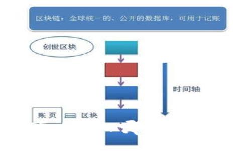 :
Tokenim平台可以导入哪些数字货币？全面解析