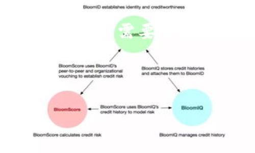 关于Tokenim是否可以放BTC的问题，首先需要了解Tokenim是什么，以及它与BTC（比特币）之间的关系。Tokenim通常指的是一种去中心化金融（DeFi）平台或加密货币钱包，而比特币是加密货币的先驱。以下是关于这一主题的分析与讨论。

### Tokenim与比特币的关系

Tokenim作为一个去中心化金融平台，它可能会支持多种加密货币，包括比特币。不同的DeFi平台有不同的支持货币，有些平台专注于Ethereum（以太坊）生态链中的代币，而有些则涵盖更广泛的数字资产，包括BTC。

### 是否可以将BTC放入Tokenim

要确定Tokenim是否允许放入BTC，首先需要查看Tokenim的官方网站或相关文档，了解其支持的链和代币。大多数情况下，如果平台支持跨链交易，用户应该可以通过专门的桥接方式将BTC转换为相应的代币，并在Tokenim上进行交易或借贷。

如果Tokenim不支持比特币，用户可能需要通过其他平台进行资产的转换或管理。

### 结论

在确定是否可以将BTC放入Tokenim之前，建议用户首先了解该平台的功能和限制。所有交易和资产管理都有风险，用户需要了解相关条款和费用。

---

如果你对Tokenim的具体功能、运作机制以及与比特币的整合有更多的疑问或需要深入的信息，请随时询问。