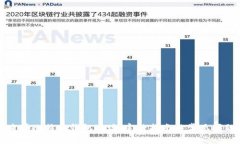 如何查看比特币钱包地址：完整指南与常见问题