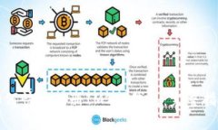 如何快速注册IM2.0钱包：完整指南