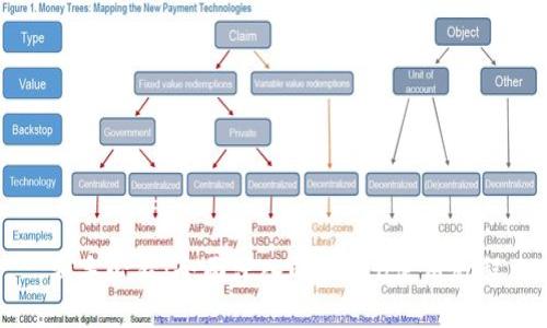 新手必看：全面深入的Token使用教程