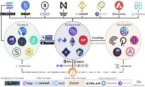 如何通过imToken 2.0助记词轻松恢复您的钱包