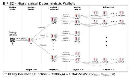 详解Tokenim提现到支付宝的步骤与注意事项