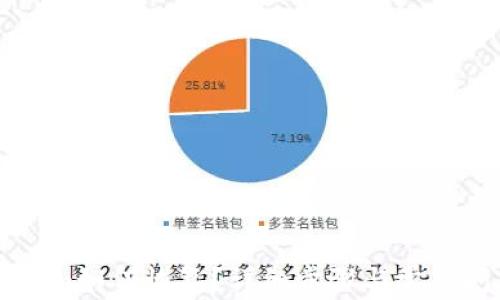 
  Tokenim如何恢复？详细步骤与常见问题解析