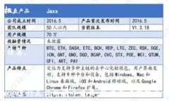   Tokenim钱包里的Uniswap：如何安全高效地进行代币