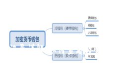 Tokenim转账记录详解：如何