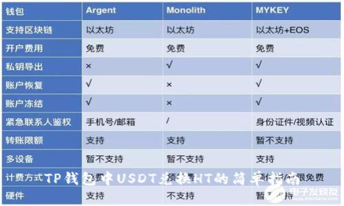 TP钱包中USDT兑换HT的简单指南