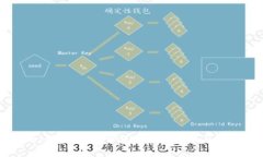 解决Tokenim地址错误的常见