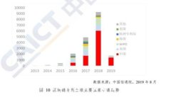 imToken 2.0钱包的实名注册要求解析