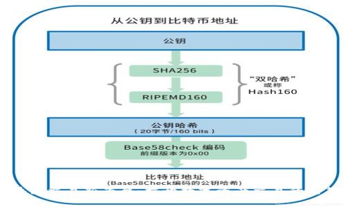 区块链交易新平台：揭开数字资产交易的新篇章