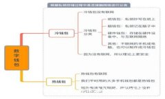 如何选择适合自己的区块链交易所平台？