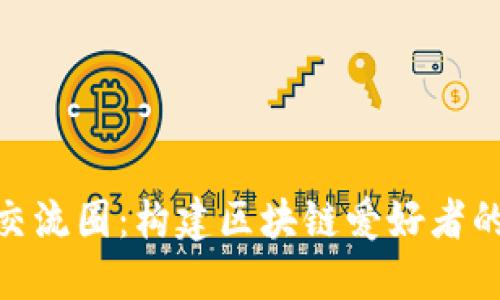 Tokenim交流圈：构建区块链爱好者的社交平台