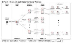 建议比特币钱包成立时间解析：从起源到发展历