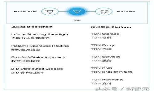 imToken 2.0 转账失误处理指南：如何挽回您的资产损失