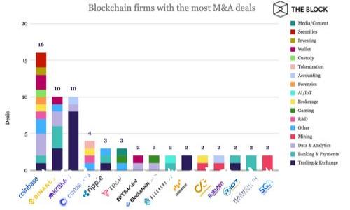 如何在Tokenim找回密码：完整指南