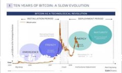 Tokenim安全性解析：你应该