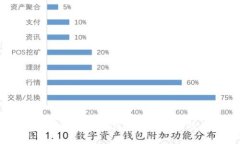 Tokenim：引领数字资产投资