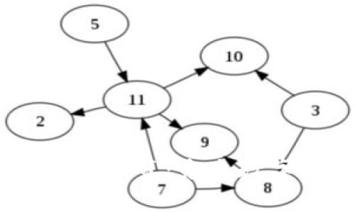 Tokenim官网2.0版本预览：未来数字资产管理的新选择