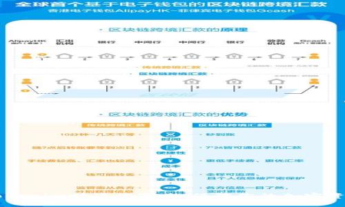 了解Tokenim助记词字典：保障你的加密资产安全