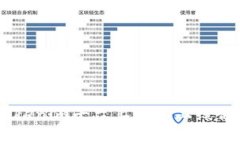 如何在Tokenim平台上成功上