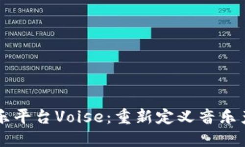 区块链音乐平台Voise：重新定义音乐产业的未来