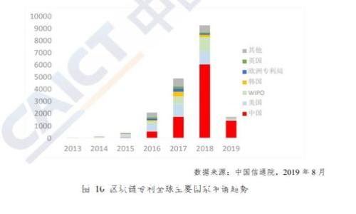 TP钱包怎么出售USDT？详尽指南及注意事项