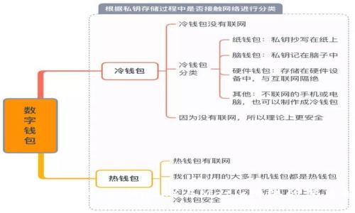 小狐狸钱包（MetaMask）与Matic网络的深度解析