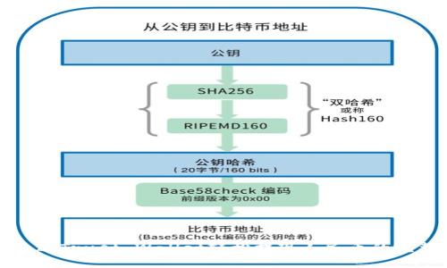 如何通过Trust Wallet轻松提现人民币的完整指南