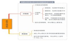 思考一个且的，放进标签里：如何轻松给手机钱