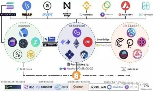 如何在imToken 2.0上畅玩加密猫：新手指南