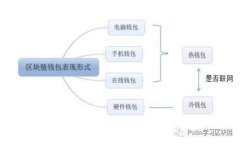 如何查看TokenIM地址：一步一步教你找到你的数字