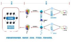 如何选择和购买Ledger冷钱