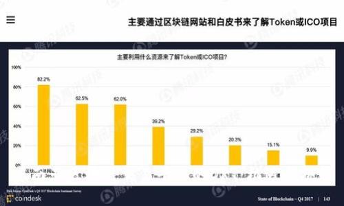 东南亚区块链交易平台的DRT：机遇与挑战