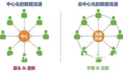 如何在Tokenim上绑定银行卡，快速提现与交易