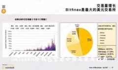 imToken冷钱包官方介绍及使