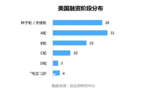 如何将其他钱包导入Tokenim——一步步教你轻松操作