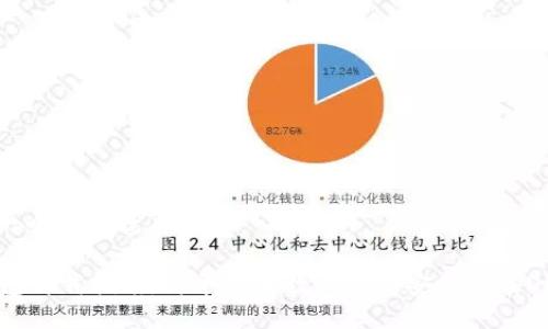 思考一个且的优质

OP钱包卸载指南：简单步骤教你如何安全卸载OP钱包