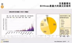 如何通过Tokenim购买ETH：详细步骤和实用指南