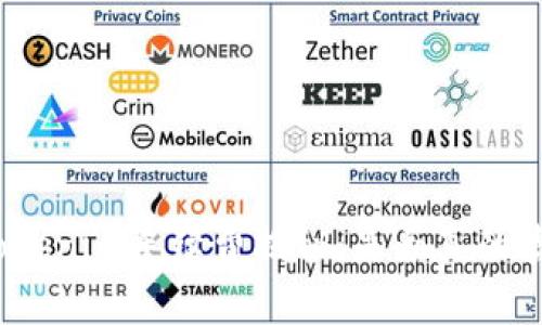 Tokenim手续费揭秘：是否真的贵？