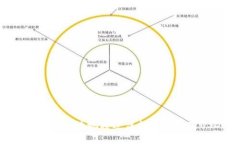 如何安全有效地通过虚拟钱包修改USDT