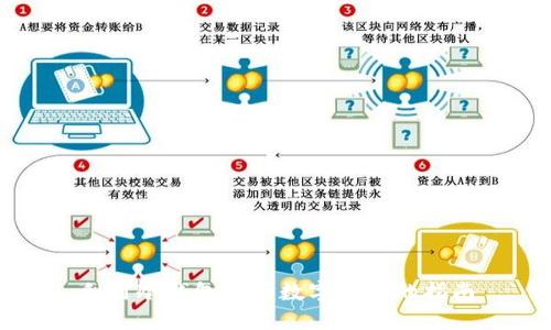 利用冷钱包保护数字资产的指南