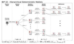   库神钱包与Tokenim：数字