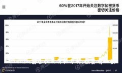 Tokenim安全性及价格分析：