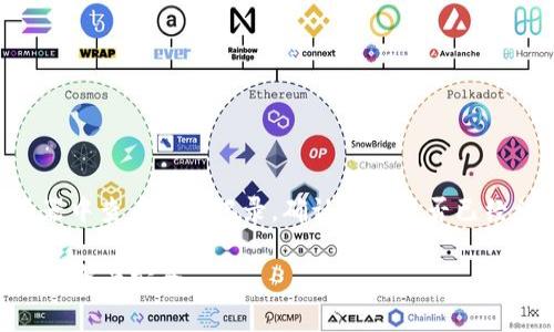 要将TokenIM转移到火币，您需要按照以下步骤进行操作。我们将从创建钱包并获取您的TokenIM地址开始，逐步进行交易，最后验证交易状态。

### 步骤一：创建TokenIM钱包

1. **下载TokenIM应用**：首先，您需要在您的手机上下载TokenIM应用。访问Google Play商店或Apple App Store下载并安装。

2. **创建钱包**：打开TokenIM应用，选择“创建钱包”选项。按照提示设置安全密码并备份助记词。确保妥善保存您的助记词，以免丢失钱包访问权限。

### 步骤二：获取火币钱包地址

1. **登录火币账号**：如果您还没有火币账号，请访问火币官方网站并注册。

2. **转到资金管理**：登录后，点击“资产”或“资金管理”选项。

3. **获取存款地址**：选择您希望存入的币种，例如USDT或其他代币。点击“充币”，系统会提供您的火币存款地址，复制该地址。

### 步骤三：在TokenIM中进行转账

1. **打开TokenIM应用**：回到TokenIM应用，确保您已经登录。

2. **选择发送**：在主界面，点击“发送”或“转账”选项。

3. **填写转账信息**：
   - **收款地址**：粘贴您之前复制的火币钱包地址。
   - **转账金额**：输入您想转账的代币数量。
   - **确认信息**：仔细检查发送信息，确保收款地址和金额无误。

4. **确认转账**：点击“确认”并输入您的安全密码以完成转账。

### 步骤四：验证交易状态

1. **检查交易记录**：返回到TokenIM的“交易记录”页面，您可以看到最近的转账情况。

2. **在火币查看到账情况**：打开火币平台，检查您的资产变化。通常，转账需要一定时间，因此请耐心等待。

### 常见问题解答

在整个转账过程中，您可能会遇到一些常见问题。以下是一些相关问题的详细解答：

1. TokenIM和火币之间的转账费用是多少？
TokenIM与火币之间的转账费用具体取决于转账的加密货币及网络状况。一般来说，大部分代币在进行转账时会收取网络手续费。这些费用通常是根据交易处理的复杂性和网络的交易量来计算的。因此，在转账之前，建议您查阅当前网络的费率，并确保支付足够的手续费，以避免交易失败。

2. 如果转账失败，我该如何处理？
转账失败可能的原因有多个，比如地址错误、网络拥堵或余额不足。如果转账失败：
- 检查收款地址是否准确；
- 确保您有足够的余额，并支付了相应的交易费用；
- 若因网络问题导致，稍等片刻再重新尝试；
如果长时间未到账，请联系TokenIM的客服支持以获得帮助。

3. 如何找回我的TokenIM钱包？
如果您不小心删除了TokenIM应用或遗忘了密码，您可以通过助记词恢复钱包。打开TokenIM应用，选择“恢复钱包”并输入您的助记词。如果您的助记词保持安全，您将能够恢复整个钱包及其资产。

4. 是否有最低转账限额？
大多数平台对于转账都有最低限额的规定。具体的最低转账额因不同的币种和平台而异。在进行转账前，您可以在TokenIM或火币的相关支持页面查找最低转账限额的具体信息。这将帮助您避免因转账金额过低而导致的交易失败。

5. 如何保证我的交易安全？
为确保您的交易安全，您可以采取以下预防措施：
- 使用强密码：确保您的TokenIM和火币账户都有复杂的密码；
- 开启双重验证：在火币账户中启用双重身份验证，以增加安全性；
- 小额测试：在进行大额转账前，可以进行小额测试，确认交易流程是否正常。

6. 如何处理到账时间过长的问题？
如果您发现转账到账时间超出预期，请首先检查交易状态。如果交易在TokenIM中显示为“已完成”，您可以在相关区块链浏览器中查看交易记录，确认交易是否已经被处理。如果交易未被确认，您可能需要等待一段时间，尤其是在网络拥堵时。如有疑问，建议联系TokenIM或火币平台的客服。

通过以上步骤与常见问题解答，您可以轻松地将TokenIM中的资产转移到火币平台。确保在每个步骤中仔细核对信息，保证您的资产安全。