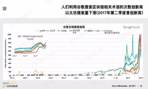 今日LTC币价格行情分析及走势预测