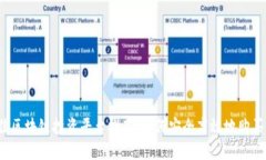 2023年最佳区块链投资平台