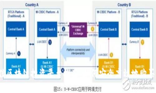 2023年最佳区块链投资平台推荐：如何安全高效地购买区块链资产