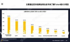 且的优质以太坊Tokenim详解：什么是Tokenim，它的功