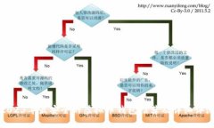 2023年最安全的虚拟币钱包